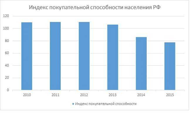 Что такое паритет покупательной способности. объясняем простыми словами