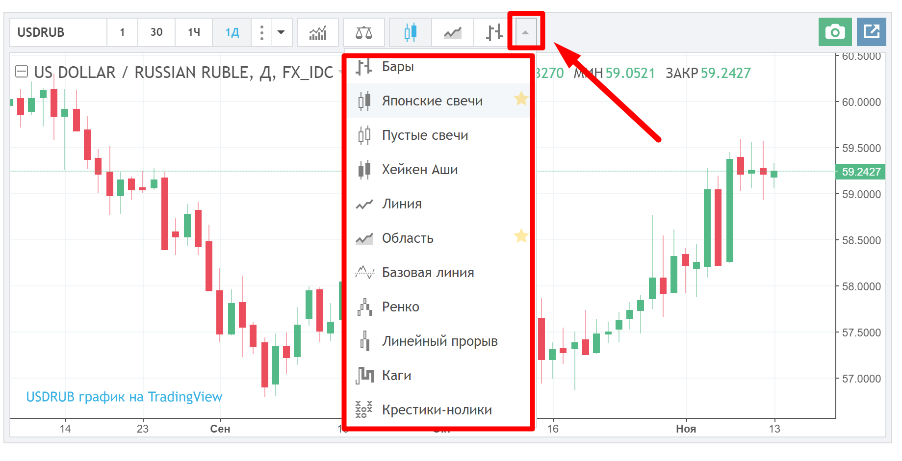 Как рисовать на графике бинанс