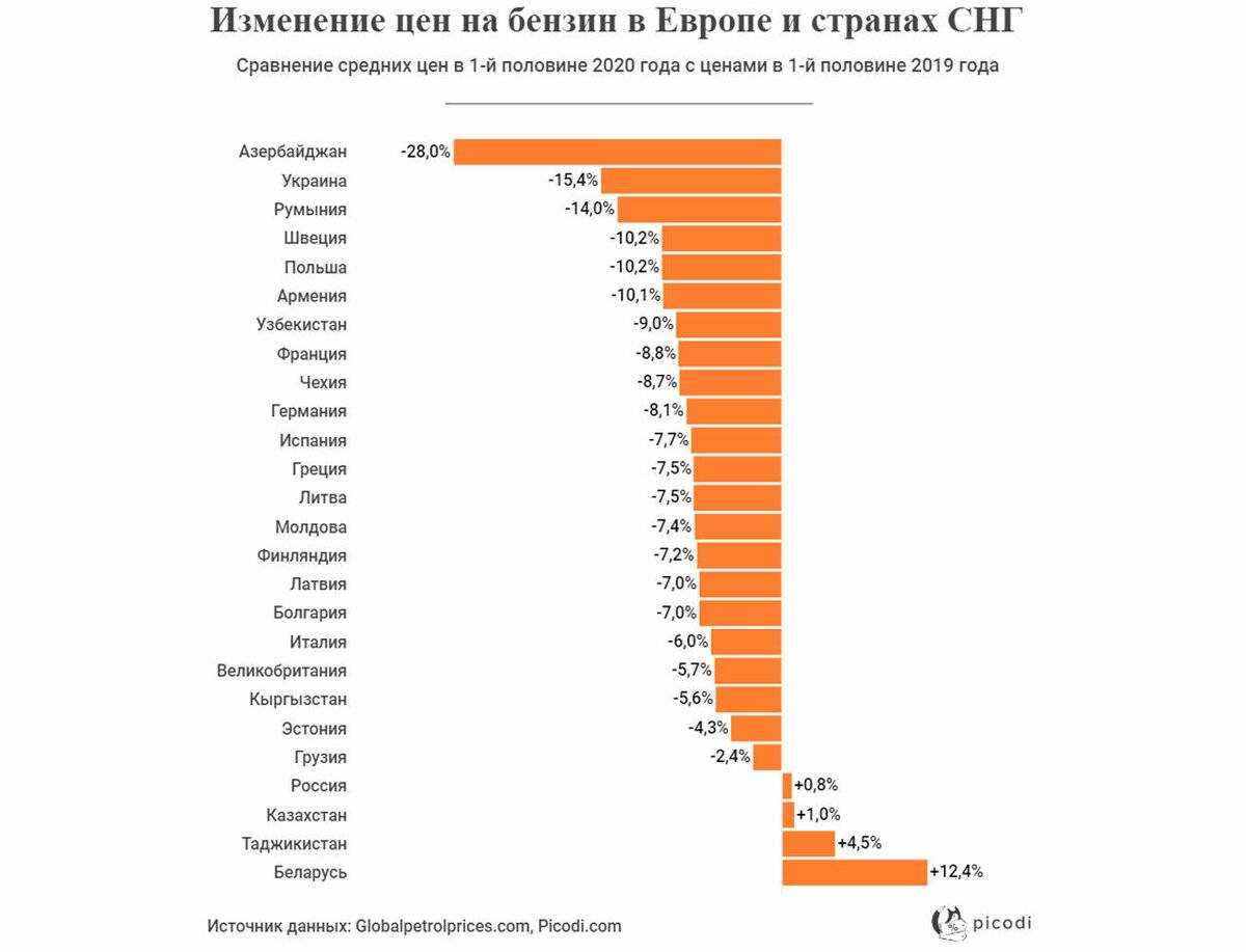 Сколько хотят в месяц. Самый дорогой бензин по странам. Средняя заработная плата по странам. Сравнение цен на топливо в России. Топливо - стране.