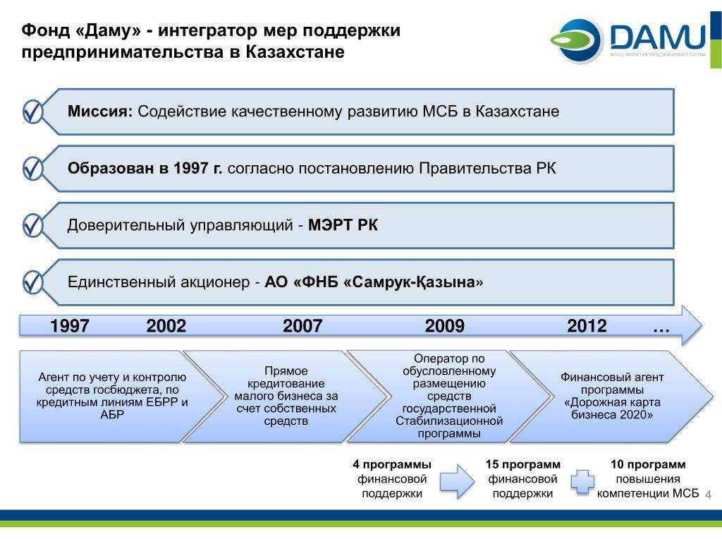 Кредитование мсб: проблемы и решения
