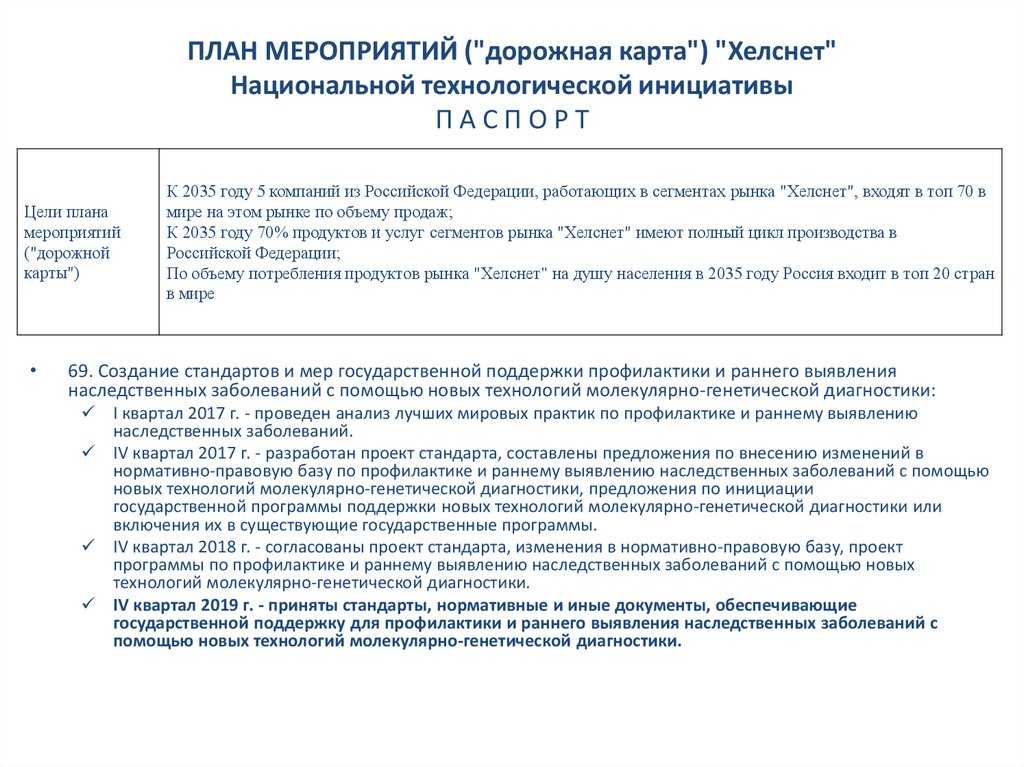 Дорожная карта healthnet
итоги 2019 года презентация, доклад, проект