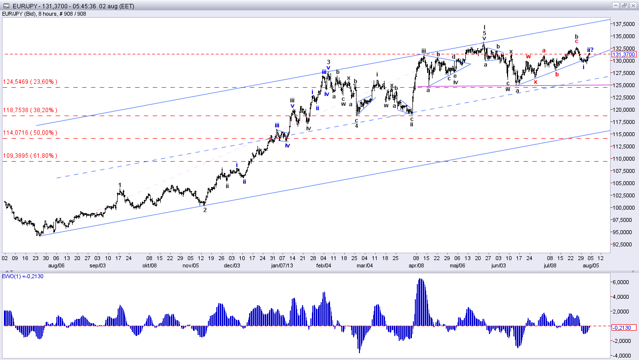 Секреты трейдинга eurjpy на форекс – портал tradelikeapro