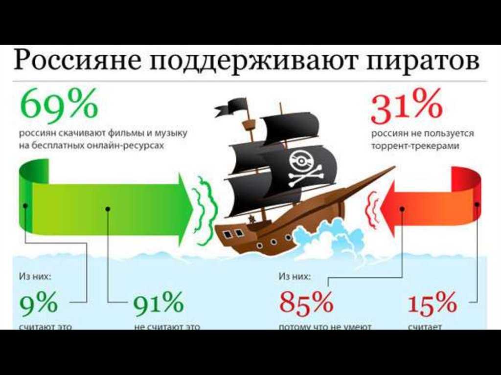 Топ 10 мошеннических схем в 2022