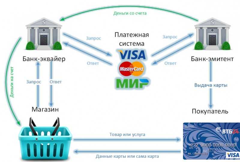 Финансовая платежная система