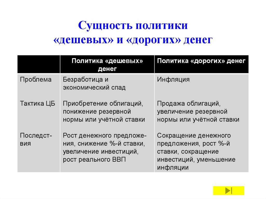 Роль денежно-кредитной политики в регулировании финансового рынка - финансы и кредит - лекции и материалы - лекции, задачки, познавательное - лекции, задачки, познавательное