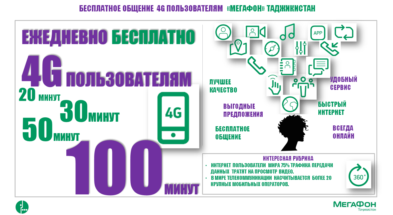 Мегафон центр какие регионы входят. что такое домашний регион мегафон. личный кабинет абонента «мегафон»
