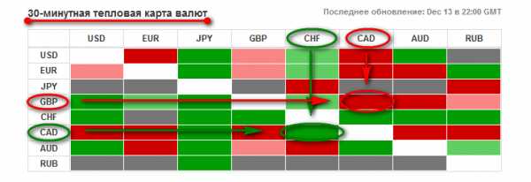 Интерактивная тепловая карта мира с главными фондовыми индексами и котировками онлайн Наглядная динамика изменений мировых цен и экономик более 40 стран