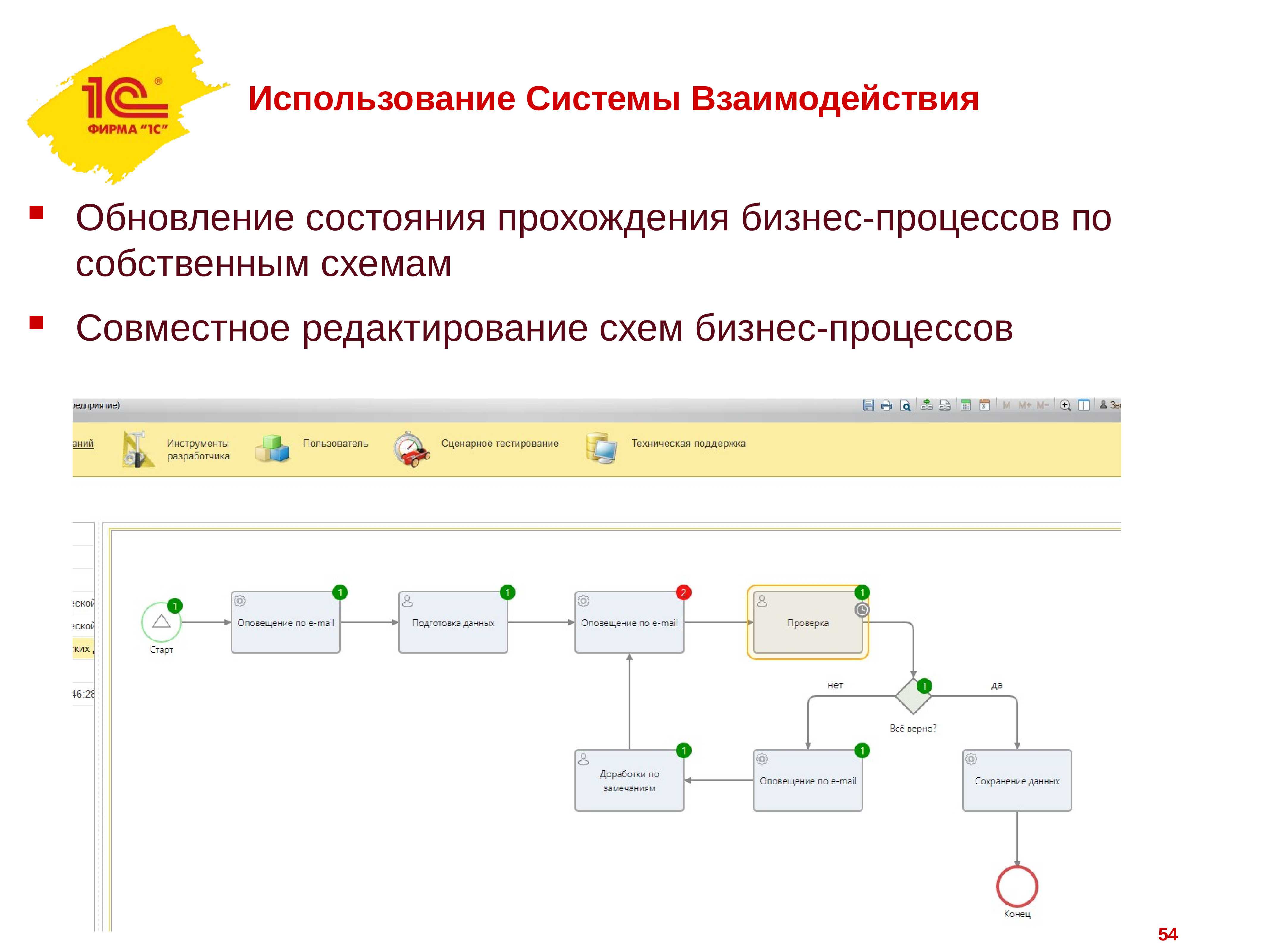 Подсистемы взаимодействие подсистем. 1с предприятие 8.3 схема. Система взаимодействия в 1с 8.3. 1с 8 система взаимодействия исходящие. Схема взаимодействия 1с.