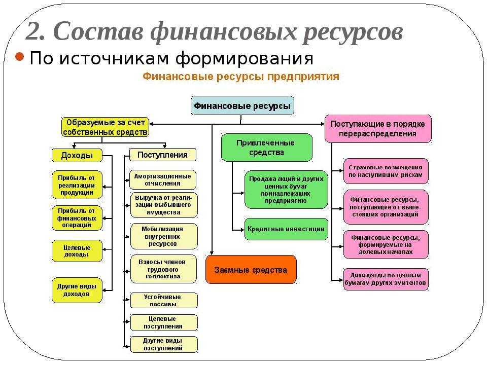 Цифровая трансформация бизнеса в 2022 — условия, технологии, направления