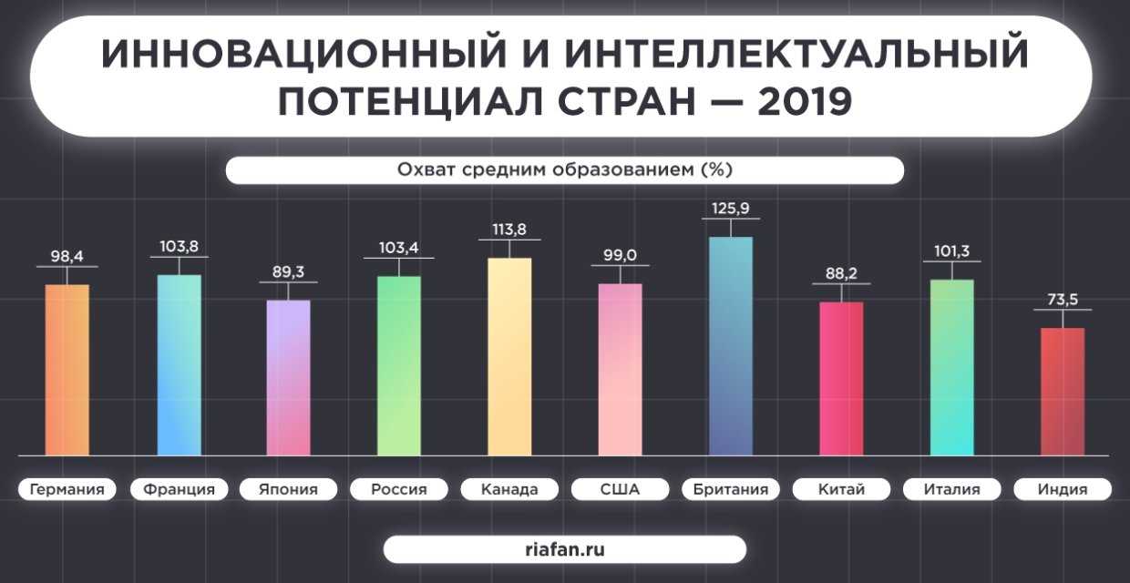 Индекс промышленного производства (ипп, ipi)
