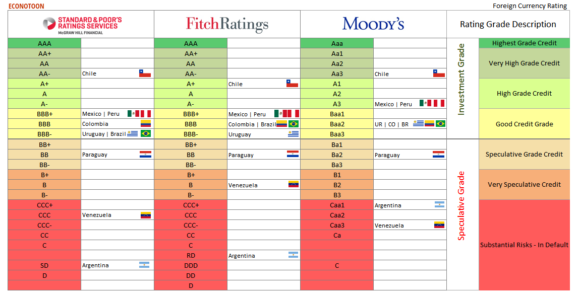 Кредитный рейтинг на сравни. Шкала рейтинга Standard poor's. Рейтинг Moody's шкала. Шкала рейтингов s p. Таблица рейтингов Moody's.