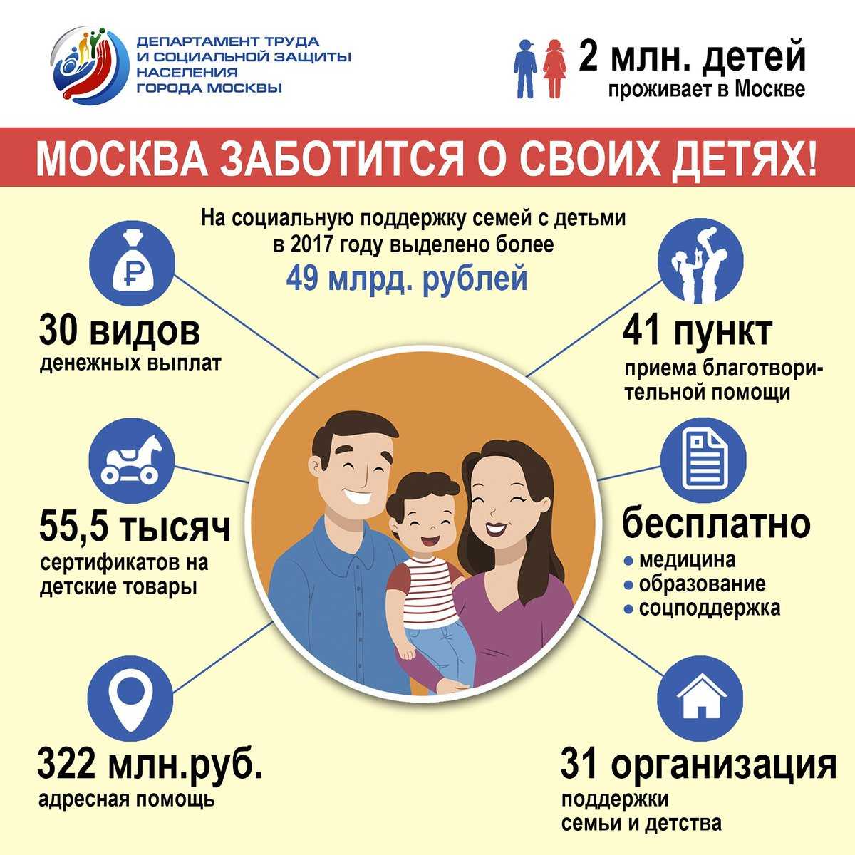 Московская область социальная поддержка граждан. Социальная инфографика. Социальная защита. Инфографика социальная защита населения. Социальная защита семей с детьми.