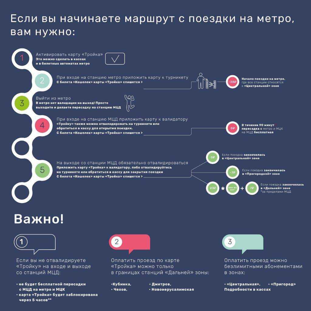 Тройка электричка. Карта тройка МЦД. Пересадка с метро на метро тройка. КВК пользоваиься трофкрй. Пересадки с картой тройка в метро.