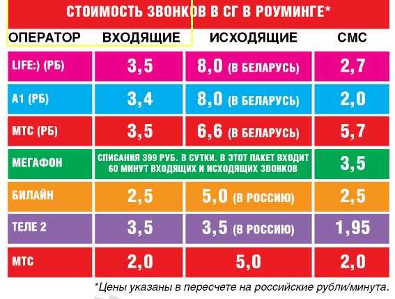 Роуминг в белоруссии