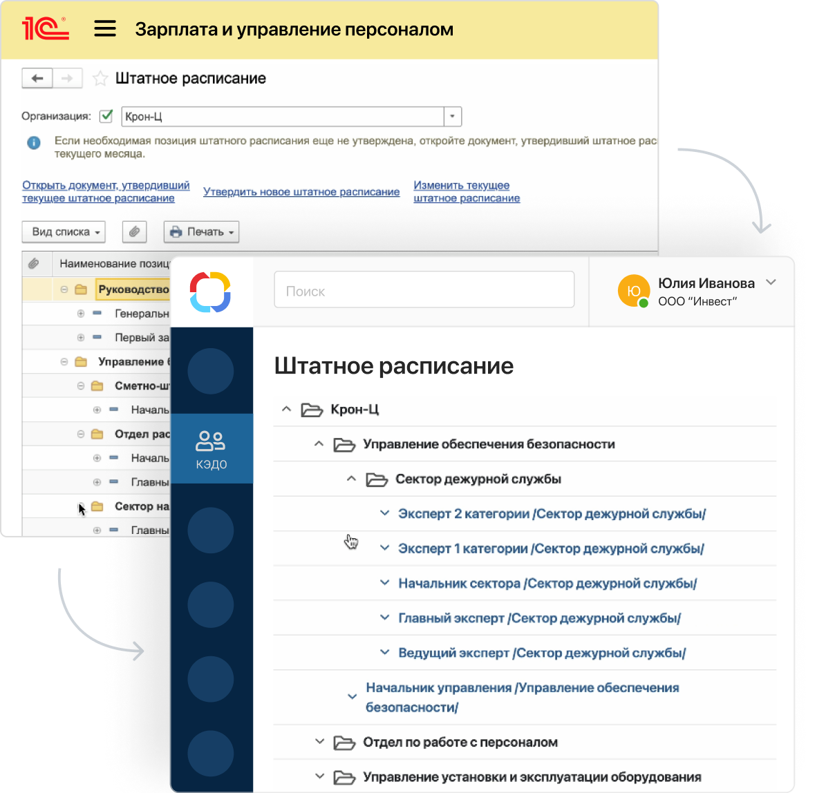 Переход на кэдо в 2022 году. кэдо на портале работа в россии