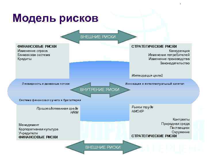 Модель рисков