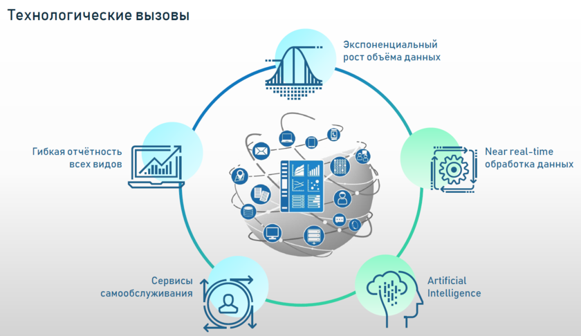 Анализ данных пример работы