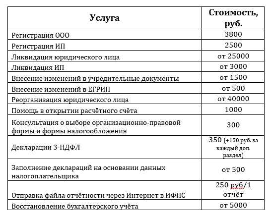 Балтик продукт тула прайс лист. Прейскурант юридических услуг. Расценки юристов за услуги. Прейскурант бухгалтерских услуг. Расценки на консалтинговые услуги.