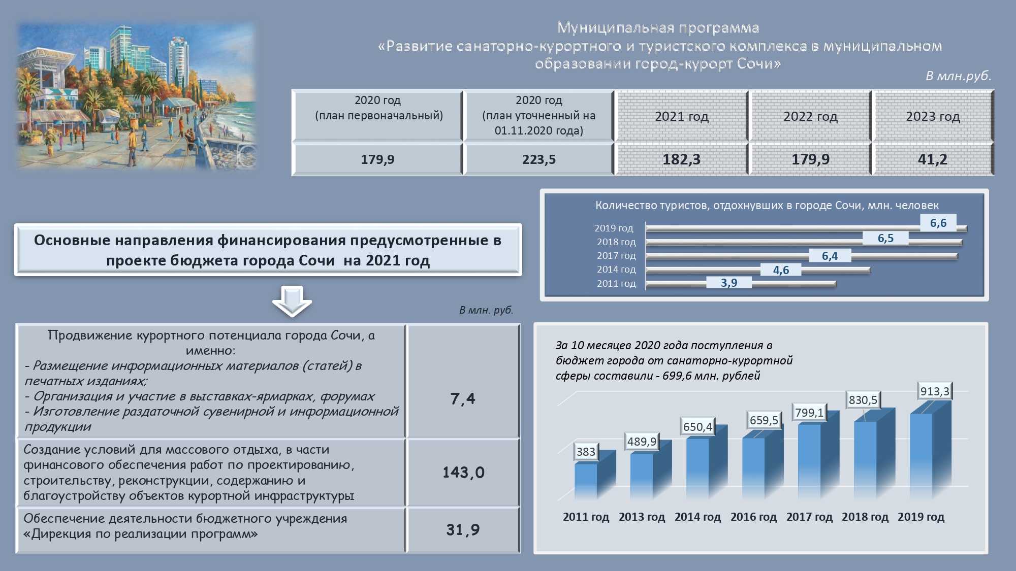 На 2024 2025 годы или года. Бюджет 2021-2023. Проект бюджета 2021. Бюджет на 2023 год. Государственный бюджет России на 2023 год.