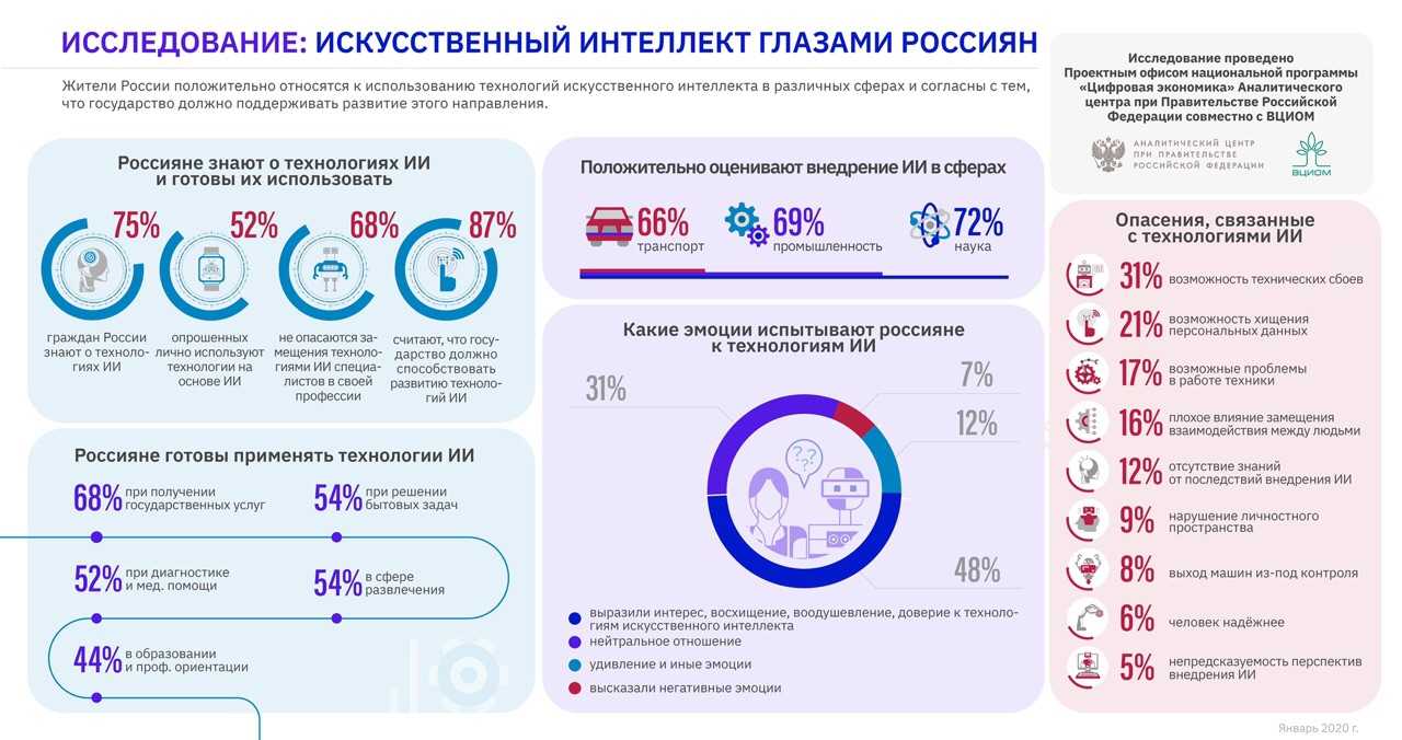 It-отрасль в россии и в мире: как растет рынок информационных технологий
