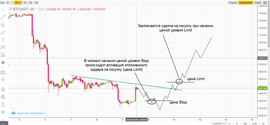 Курс доллара австралии
