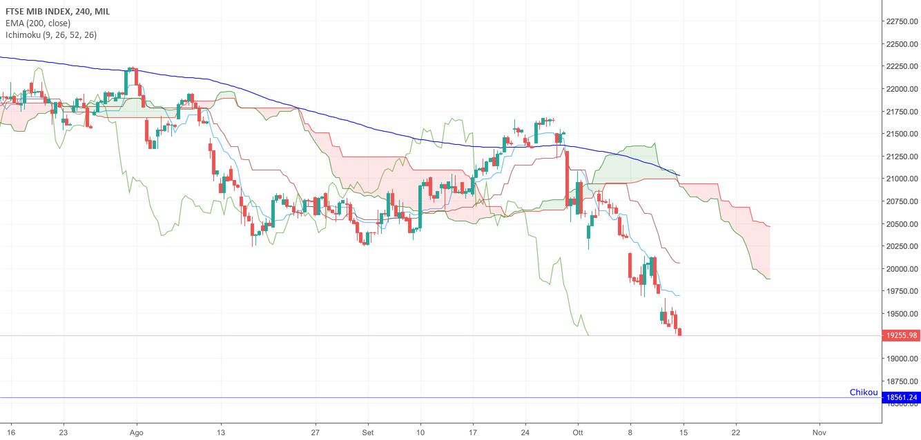 Индекс ftse 100 - обзор британского индекса. как работать инвестору? |