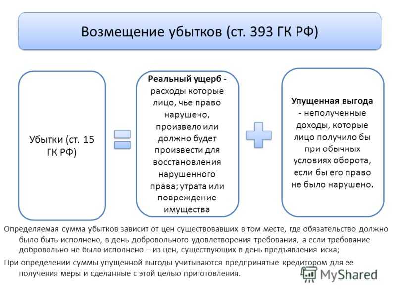 Расчет упущенной выгоды для суда образец