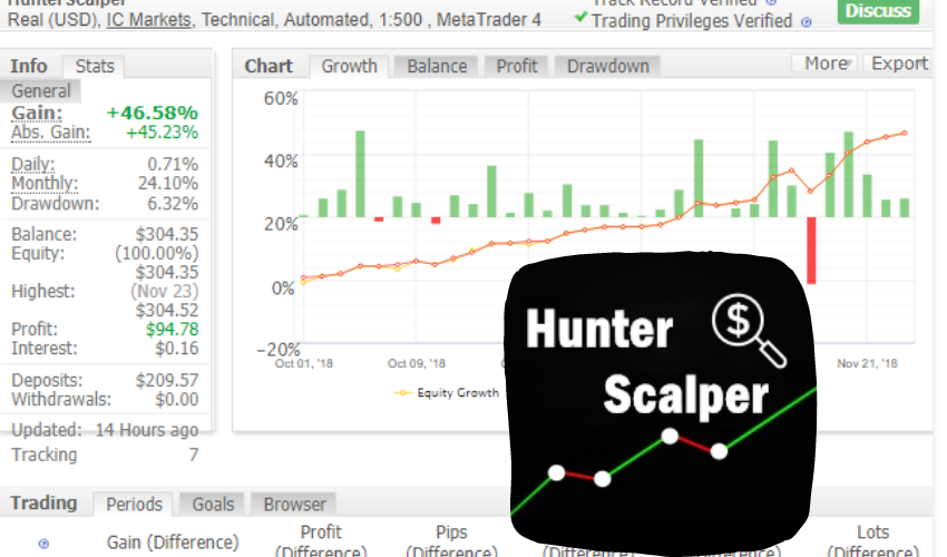 Советник scalper day