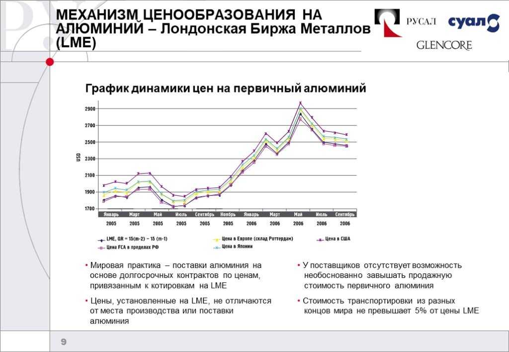 Лондонская фондовая биржа lse | официальный сайт