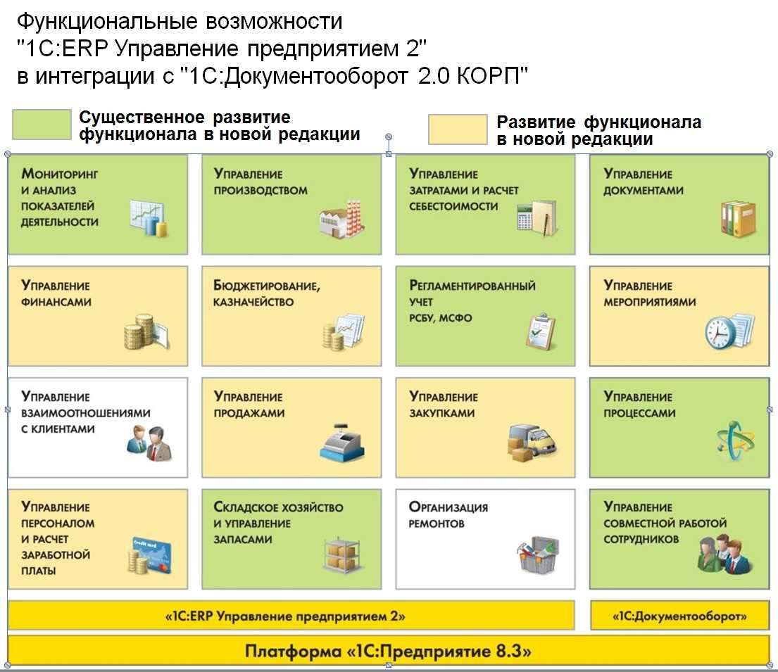 1с: erp - что это такое, плюсы и мынусы