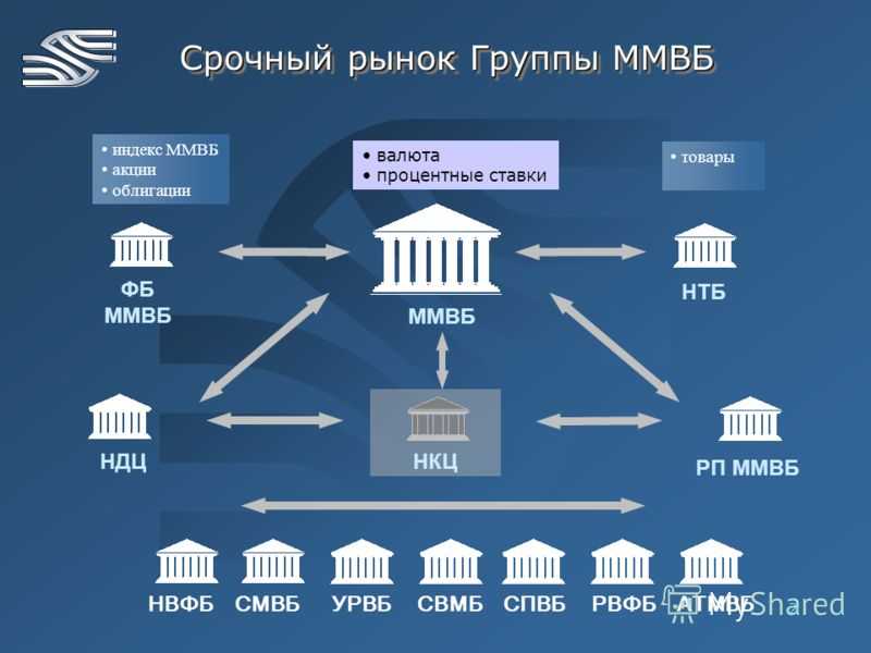 Срочный рынок это. Срочный рынок Московской биржи. ММВБ. Московская межбанковская валютная биржа (ММВБ). Межбанковский валютный рынок.