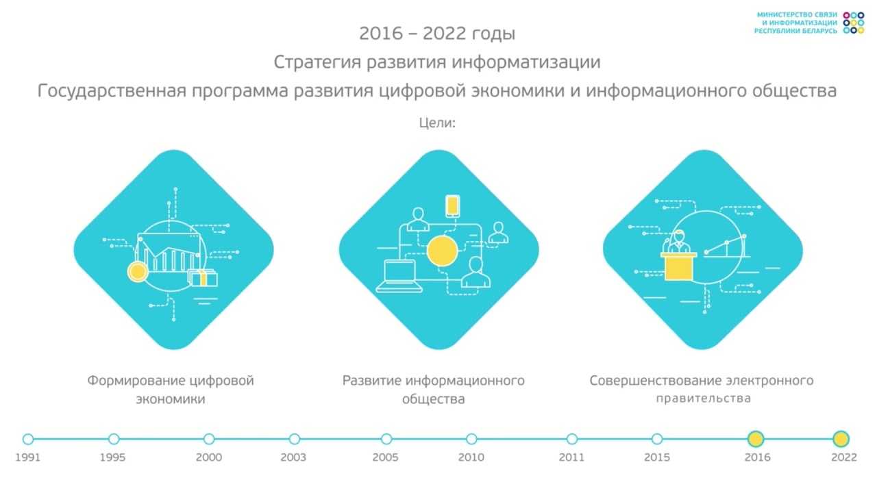 10 трендов автоматизации в 2022 году