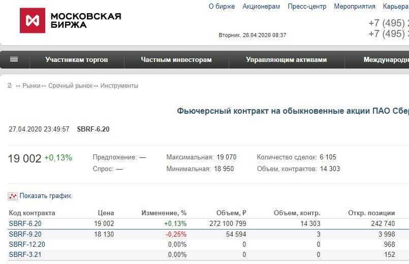 Срочный рынок Московской биржи. MOEX.com Московская биржа. Расписание срочного рынка. Московская биржа официальный сайт акции.