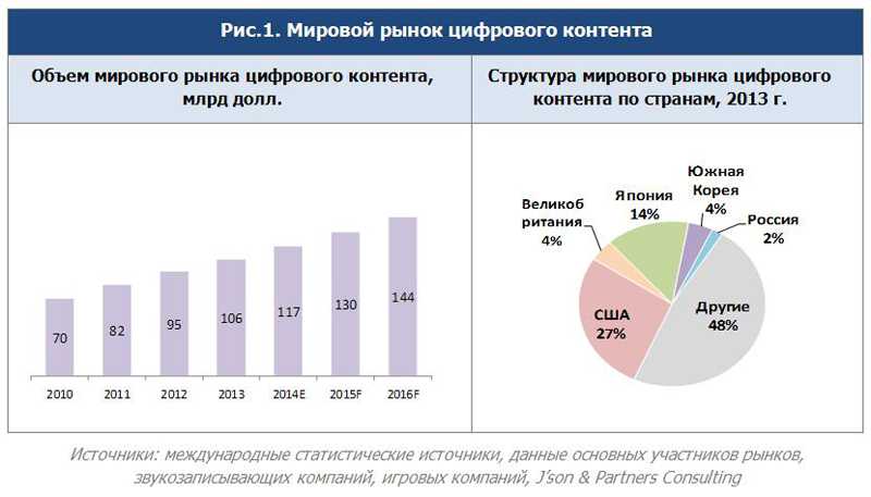 Методы и технологии, основанные на работе с данными/вопросы тестов