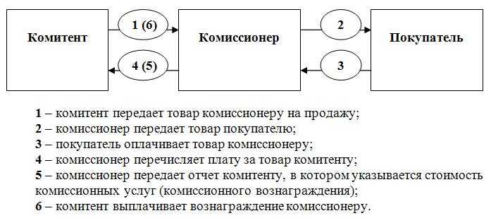Топ 15 показателей банка (финансовый анализ). примеры расчета. формулы