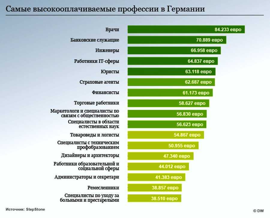 Самозанятые смогут размещать товары собственного производства на ozon. по прогнозам экспертов, к 2024 году маркетплейсы захватят больше половины всего российского рынка