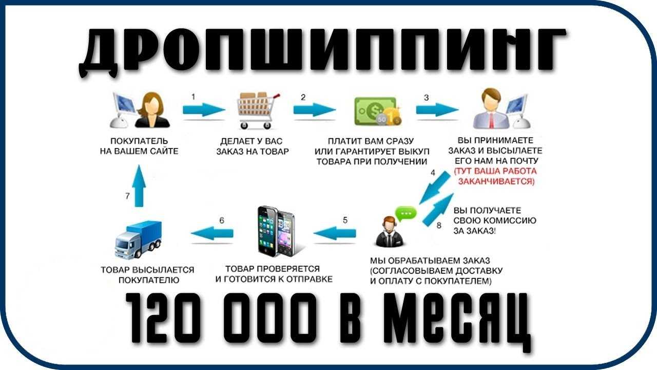 Нужно ли ип для дропшиппинга: порядок оформление бизнеса