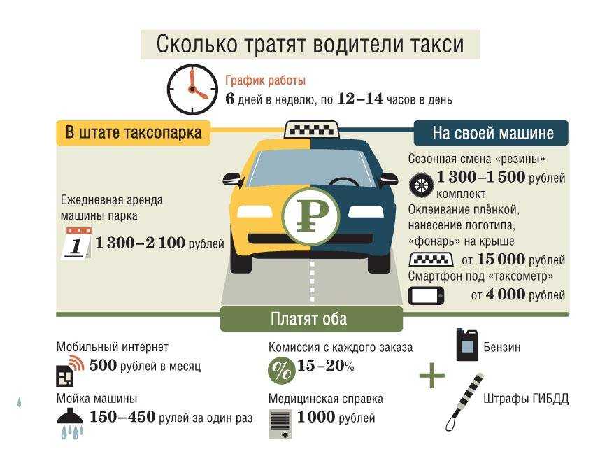 Как узнать свой рейтинг пассажира в такси максим?