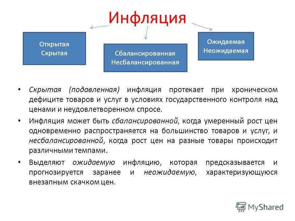 Что это такое инфляция, виды и последствия для россии