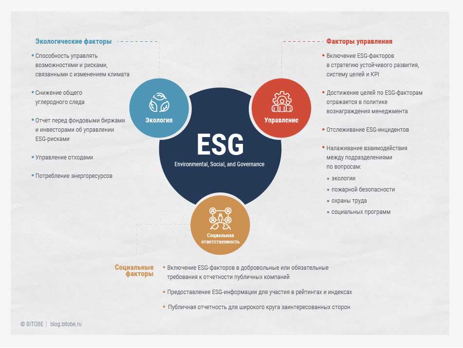 Что такое esg: риски, рейтинги, отчётность, повестка, концепция / skillbox media