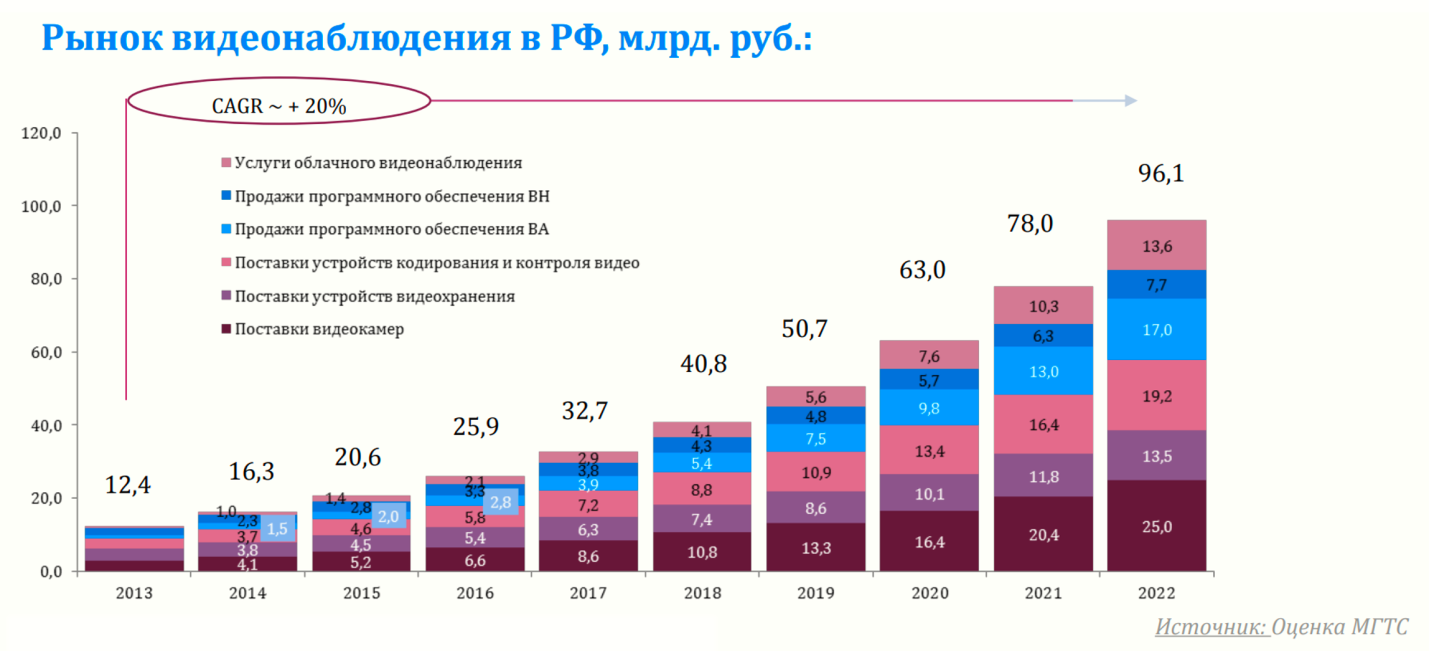 Исследование российского рынка ибп