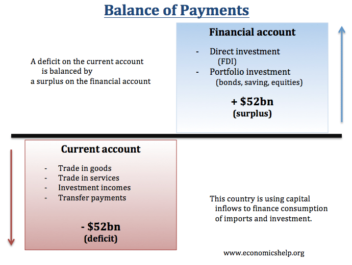 Balance of payments (bop) - mba knowledge base