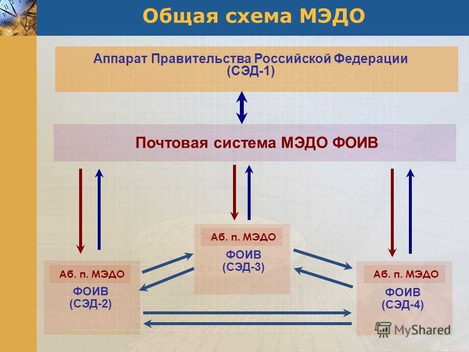 Elschool – электронный дневник – вход и регистрация