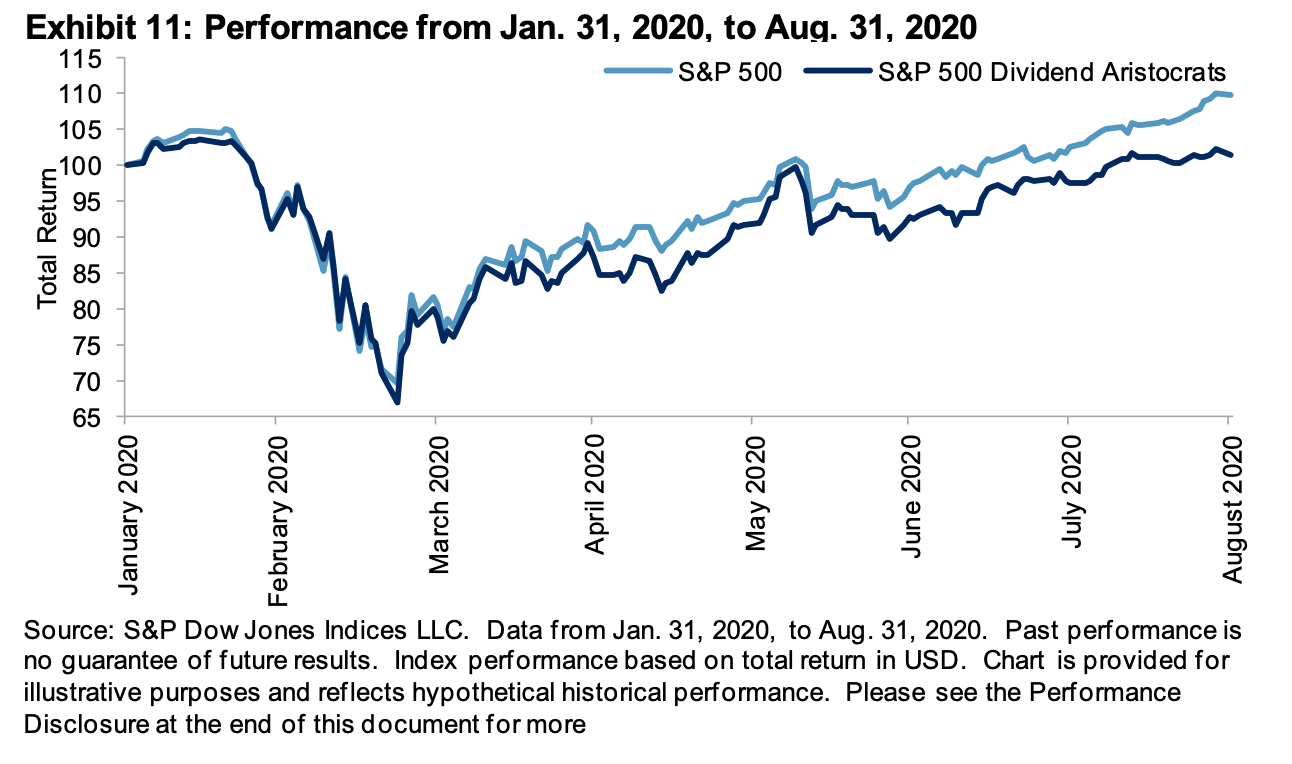 Индекс s&p500 – обзор фондового индекса. как инвестировать?