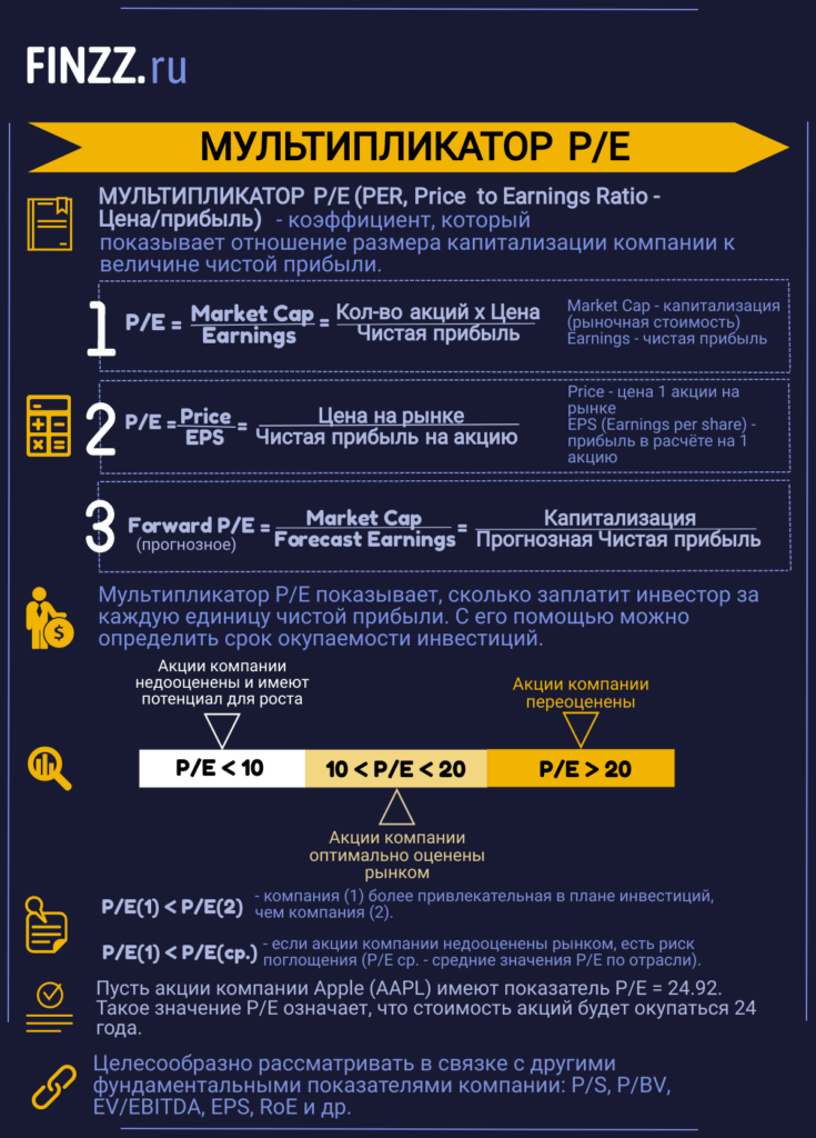 Показатель p s. Мультипликаторы акций. Мультипликаторы акций таблица. Мультипликаторы акций шпаргалка. Мультипликаторы для оценки стоимости компании.