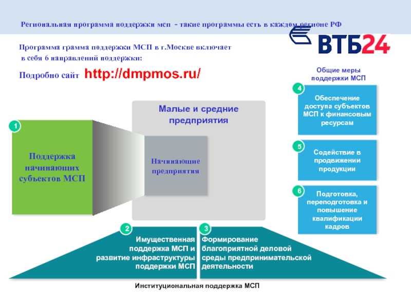 Поддержка малого и среднего бизнеса в россии в 2022 году