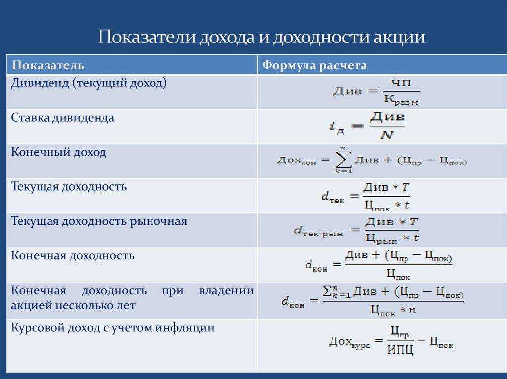 Как заработать на дивидендах? 11.05.2021 | банки.ру
