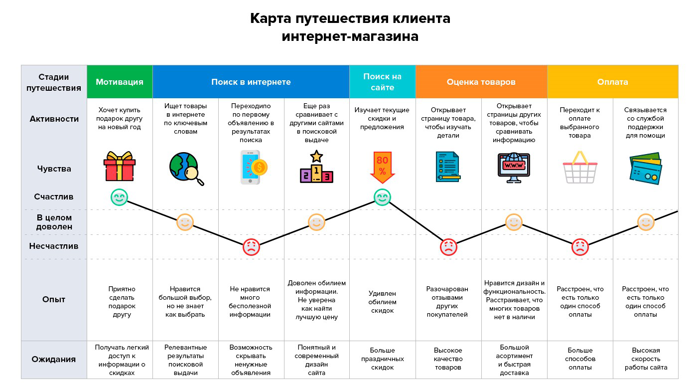 Онбординг, или как помочь клиенту разобраться с продуктом