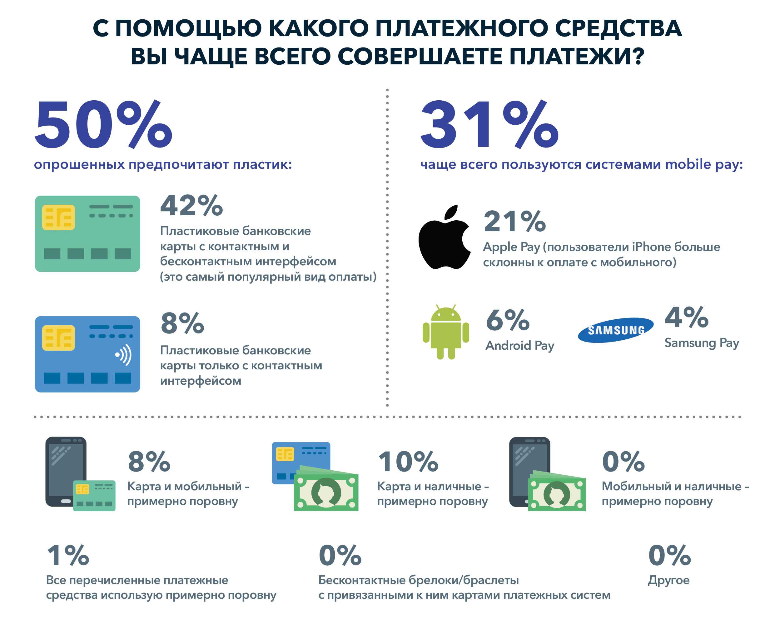 Фз-161 о национальной платежной системе в 2021 году