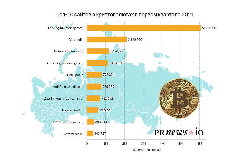 Сайты где можно потрать bitcoin и магазины по всему миру, где принимают биткоин